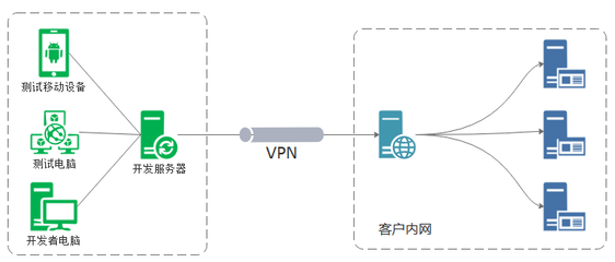 利用ROUTE配置路由策略，高效解決多網(wǎng)絡(luò)IP段沖突的運(yùn)營難題